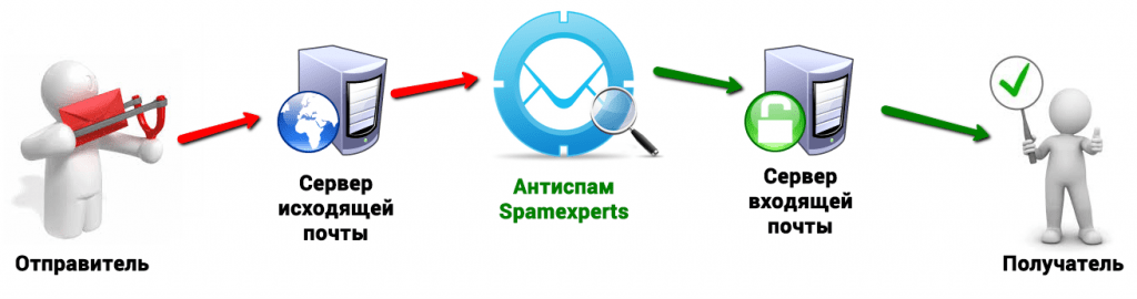 email_spamexperts