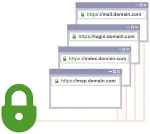 Посібник покупця SSL/TLS сертифіката