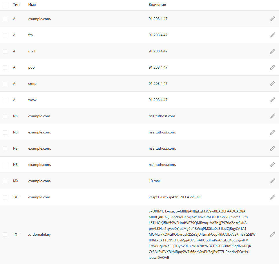 Краткое руководство по настройке DNS в DirectAdmin