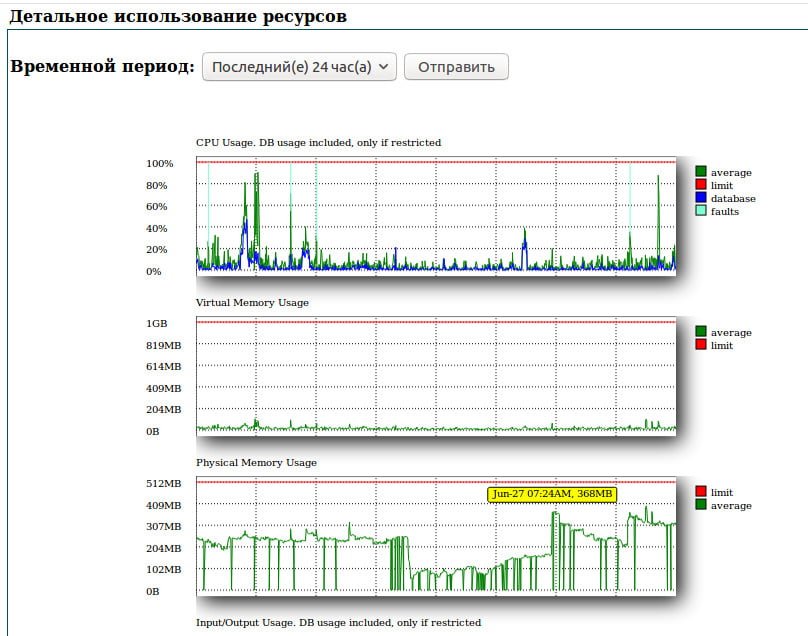 Почему интернет скоростной, а онлайн видео тормозит